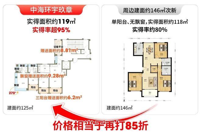 必赢✉聚焦中!@中海环宇玖章售楼处发布:瑧悦稀缺席位恭候莅临(图6)