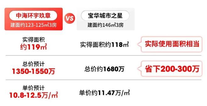 必赢✉聚焦中!@中海环宇玖章售楼处发布:瑧悦稀缺席位恭候莅临(图5)