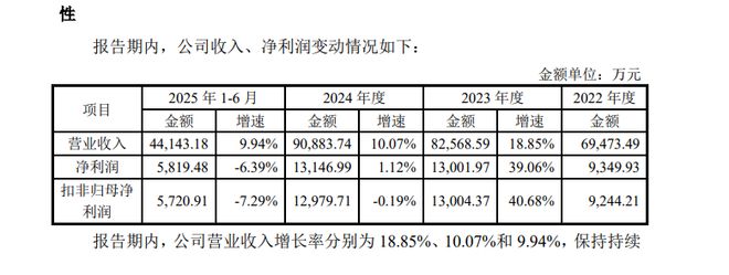 熊猫体育：皮阿诺筹划易主家居业资本与人事震荡丨家居周记(图4)