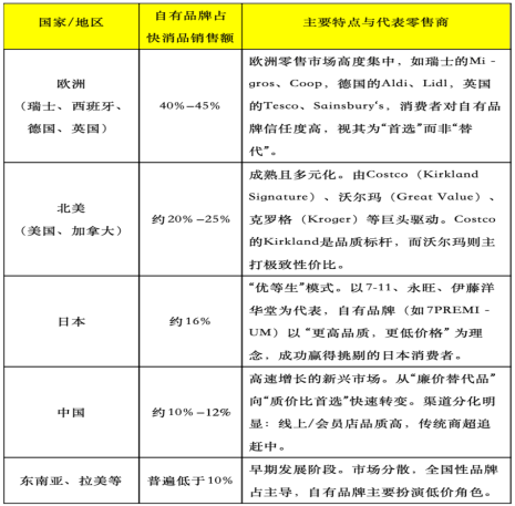 熊猫体育平台：胖东来DL、盒马MAX、京东京造……揭秘自有品牌崛起真相！