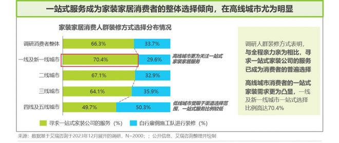 决策参考丨上海别墅装修哪家好？深度剖析星杰全案设计与选材