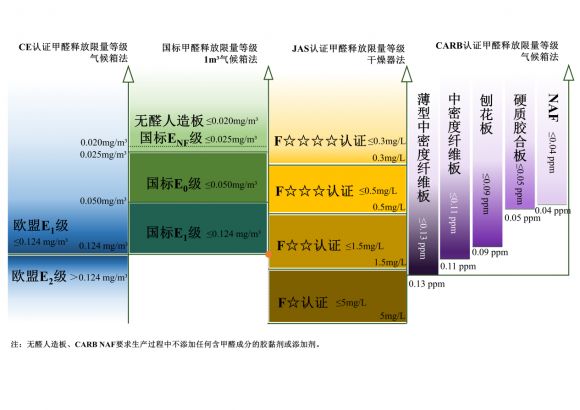 从“跟跑”到“全球领跑”中国人造板产业环保升级之路步步可查(图4)