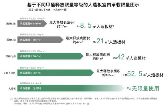 从“跟跑”到“全球领跑”中国人造板产业环保升级之路步步可查(图5)