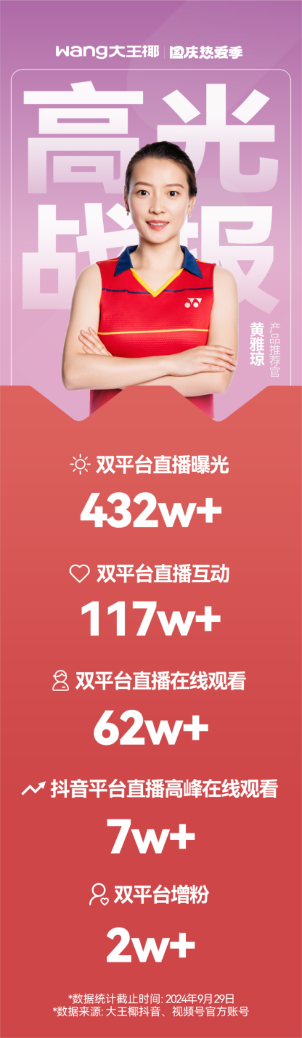 百亿目标的关键一步！大必赢王椰牵手2025世界羽联巡回赛总决赛打响进阶突围战(图2)