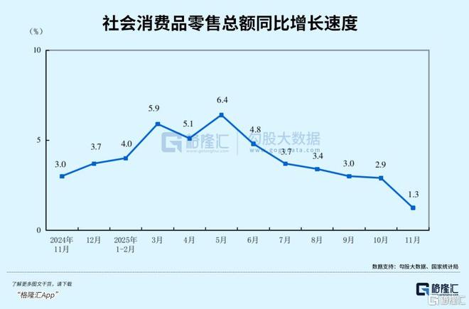 今年消费彻底变了