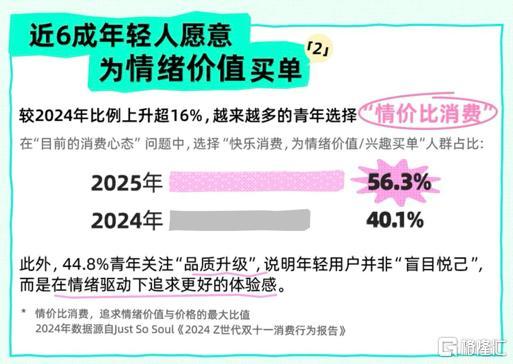 今年消费彻底变了(图2)