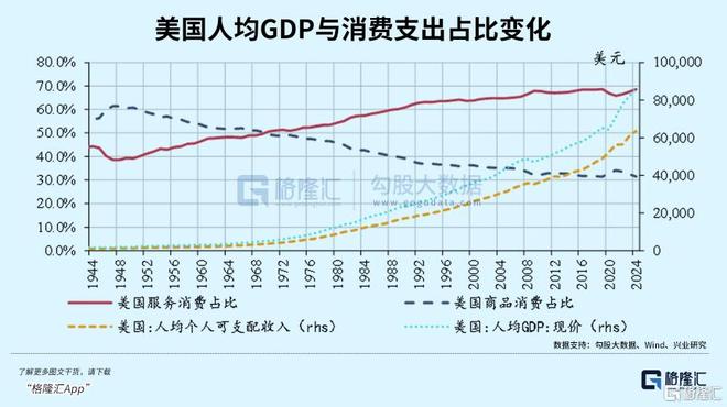 今年消费彻底变了(图3)