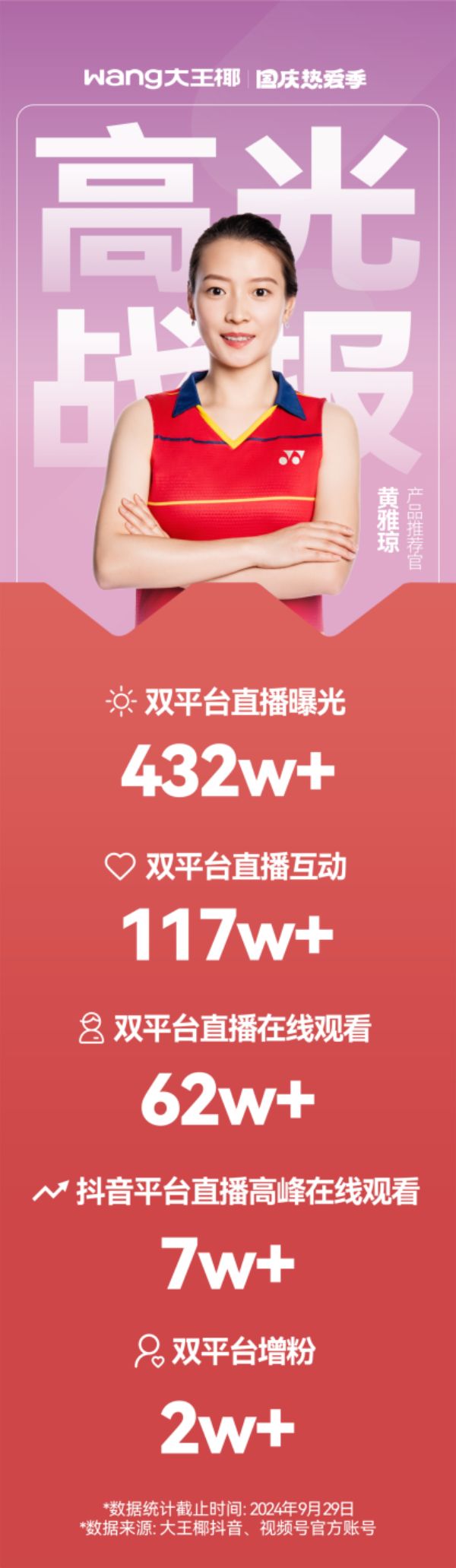 大王椰携手2025世界羽联巡回赛总决赛下百亿增长的大棋(图2)