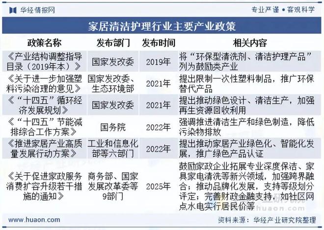 2025年中国家居清洁护理行业发展现状及趋势分析产品绿色化与功能升级并行环保与体验成核心竞争力「图」(图3)