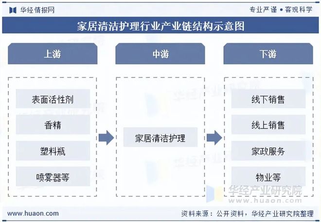 2025年中国家居清洁护理行业发展现状及趋势分析产品绿色化与功能升级并行环保与体验成核心竞争力「图」(图4)