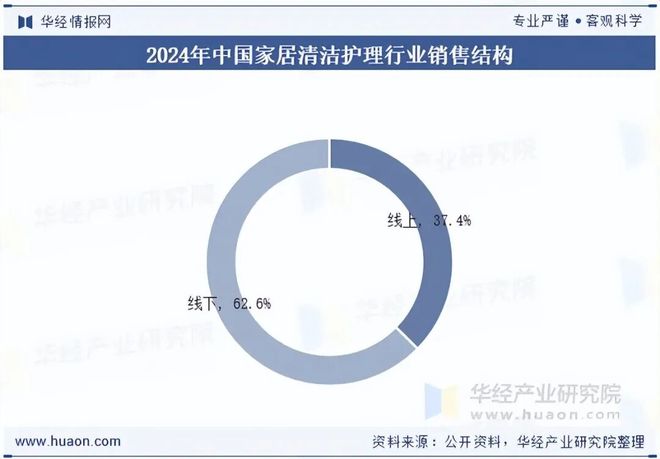 2025年中国家居清洁护理行业发展现状及趋势分析产品绿色化与功能升级并行环保与体验成核心竞争力「图」(图5)