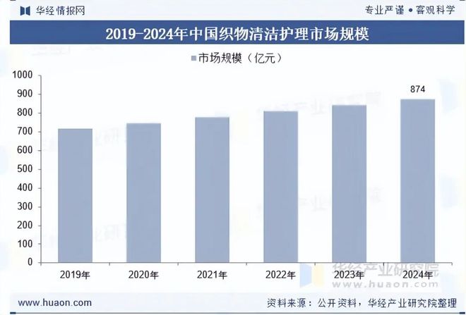 2025年中国家居清洁护理行业发展现状及趋势分析产品绿色化与功能升级并行环保与体验成核心竞争力「图」(图8)