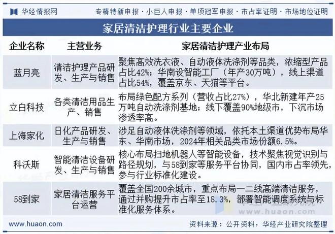 2025年中国家居清洁护理行业发展现状及趋势分析产品绿色化与功能升级并行环保与体验成核心竞争力「图」(图9)
