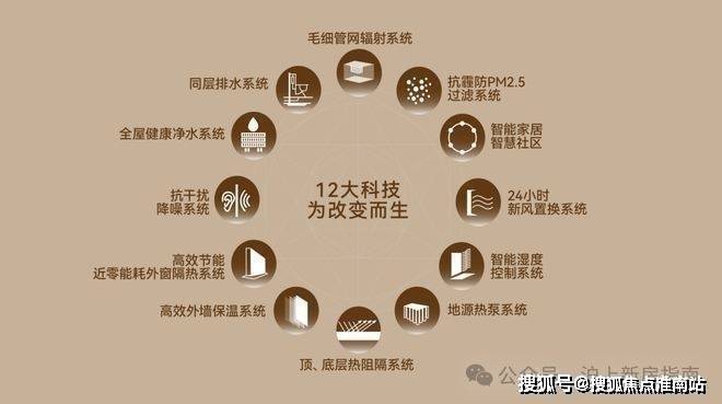 必赢国际金茂璞元售楼处电话(金茂璞元)网站-营销中心欢迎您-楼盘详情最新价格-户型图-容积率@2026111售楼处AI热搜(图6)