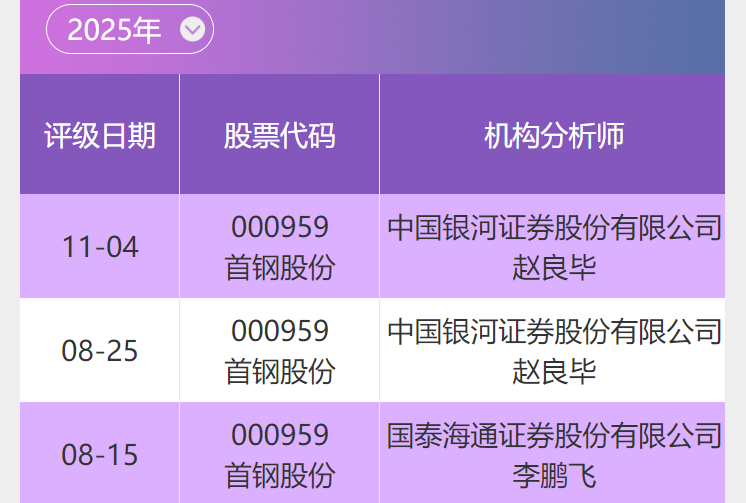 Bwin必赢投研通分享｜首钢股份：国内钢铁板材龙头企业