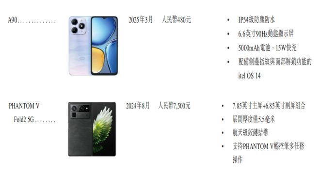 Bwin必赢深圳手机巨头冲刺港交所!年入687亿销量全球第三(图8)