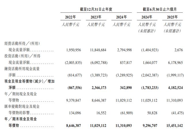 Bwin必赢深圳手机巨头冲刺港交所!年入687亿销量全球第三(图7)
