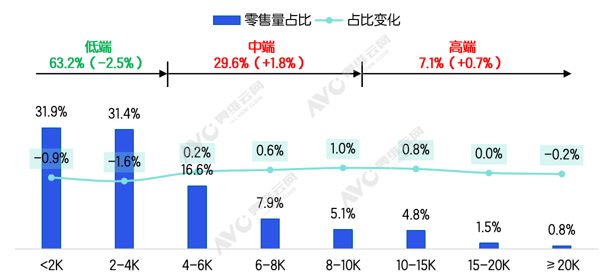 2025年彩电市场总结：在调整中迭代在存量中突围(图2)